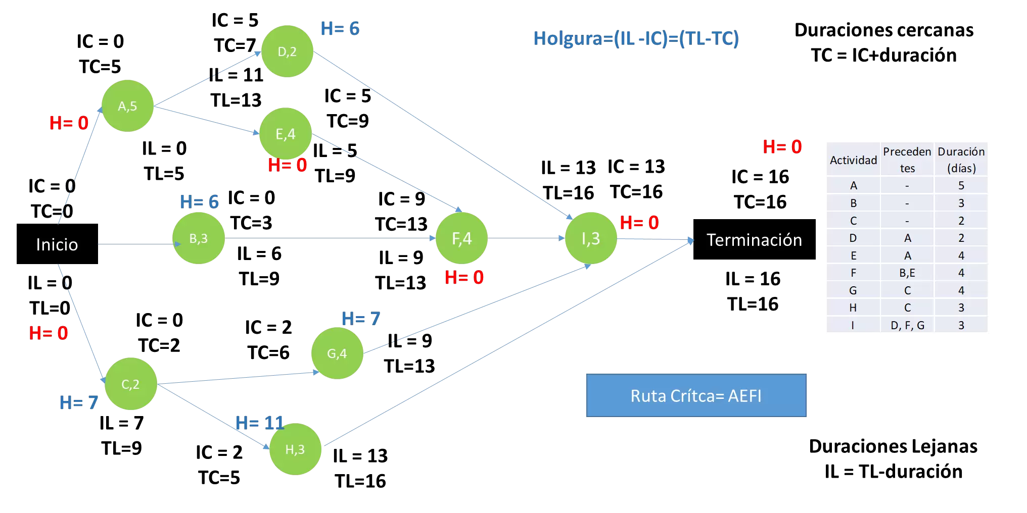 Diagrama De Gantt Claves Para El xito Empresarial