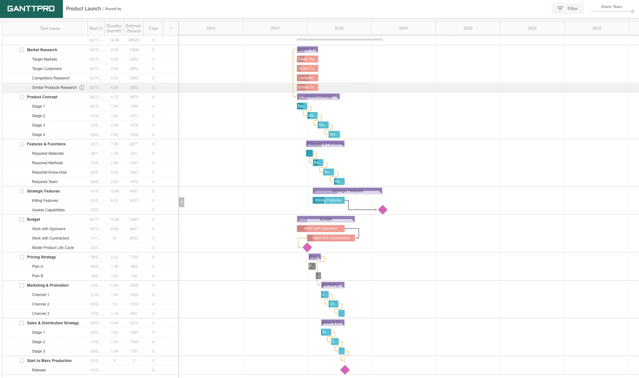 Diagrama De Gantt Qu Es Y C mo Crearlo Paso A Paso