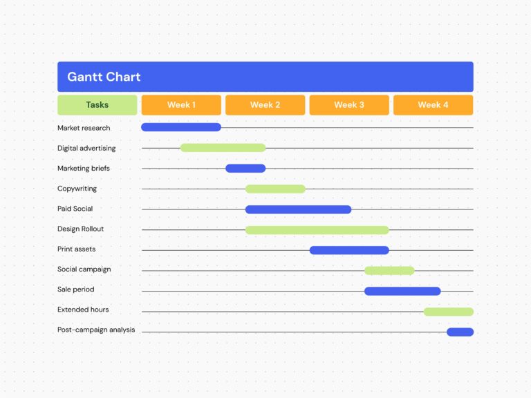 Diagramas De Gantt La Gu a Completa Definici n U0026 Ejemplos Canva