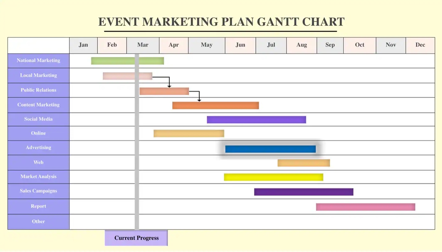 Diagramming With Google Sheets How To Create Gantt Charts