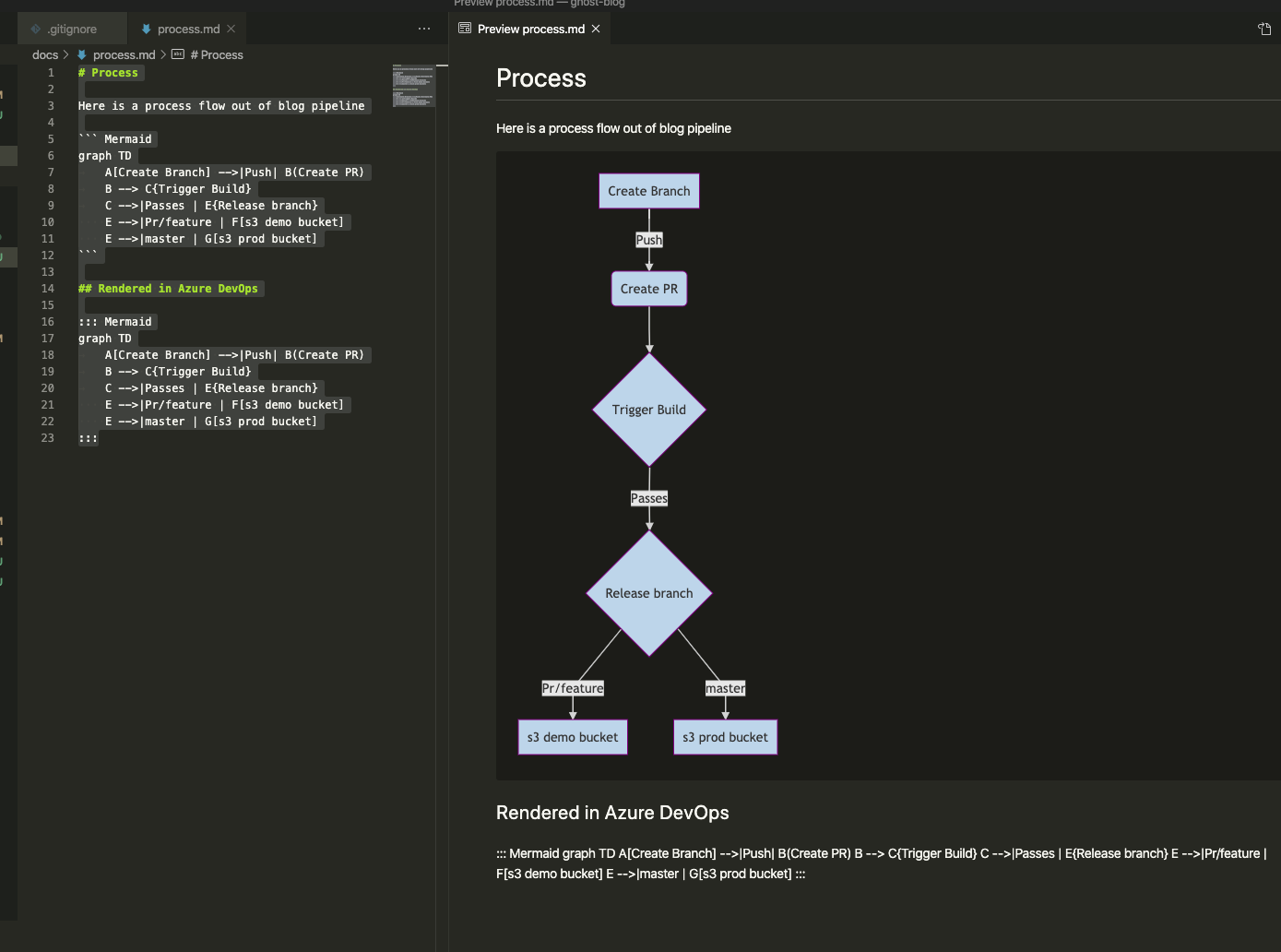 Diagrams As Code Mermaid
