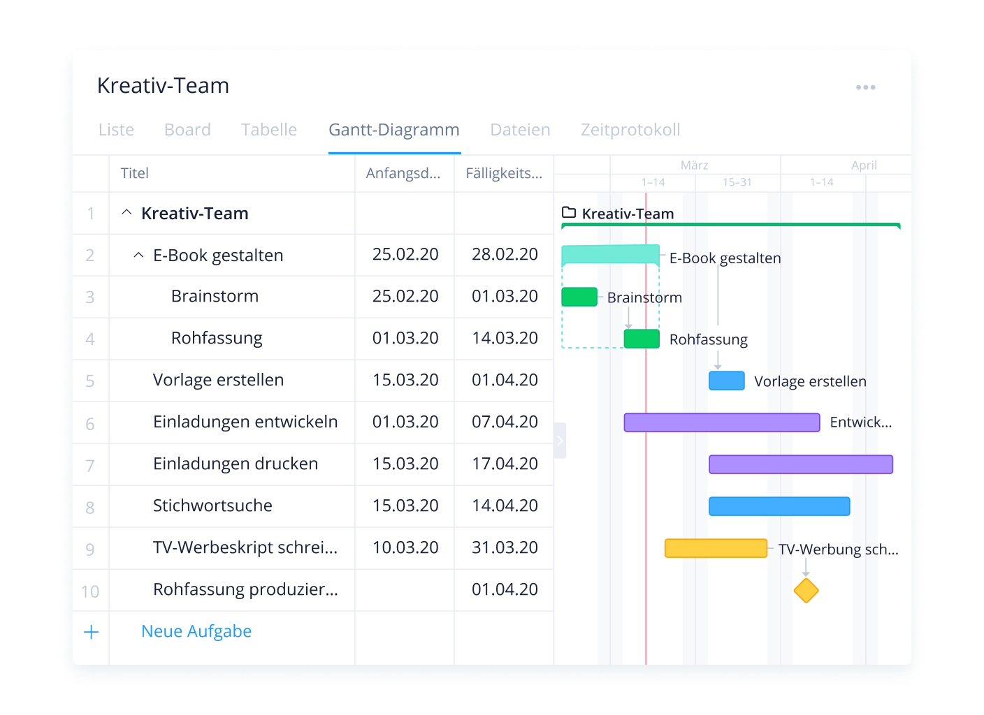 Die Leistungsst rkste Online Gantt Diagramm Software Wrike