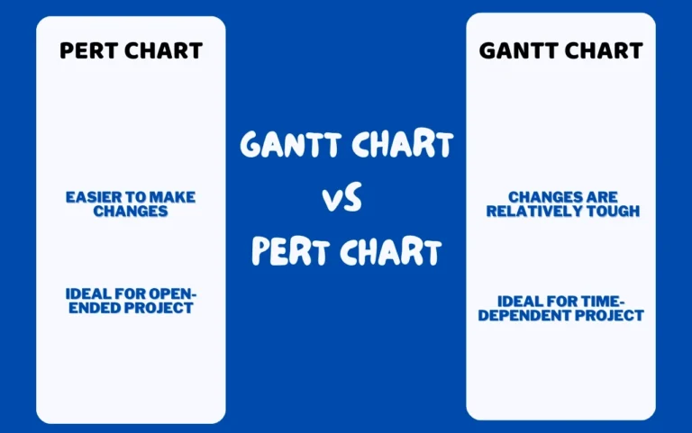 Difference Between Gantt Chart Vs Pert Chart In 2023