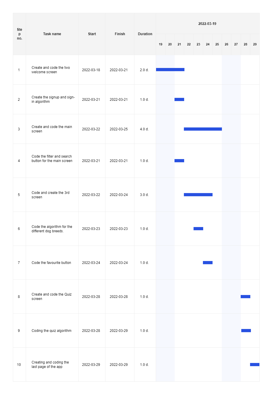 Digital Design Gantt Chart EdrawMax Template