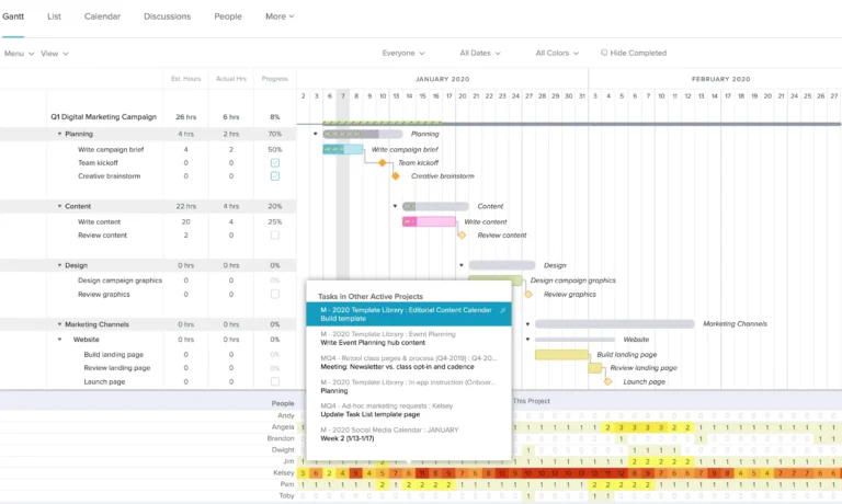 Digital Marketing Campaign Template And Sample TeamGantt