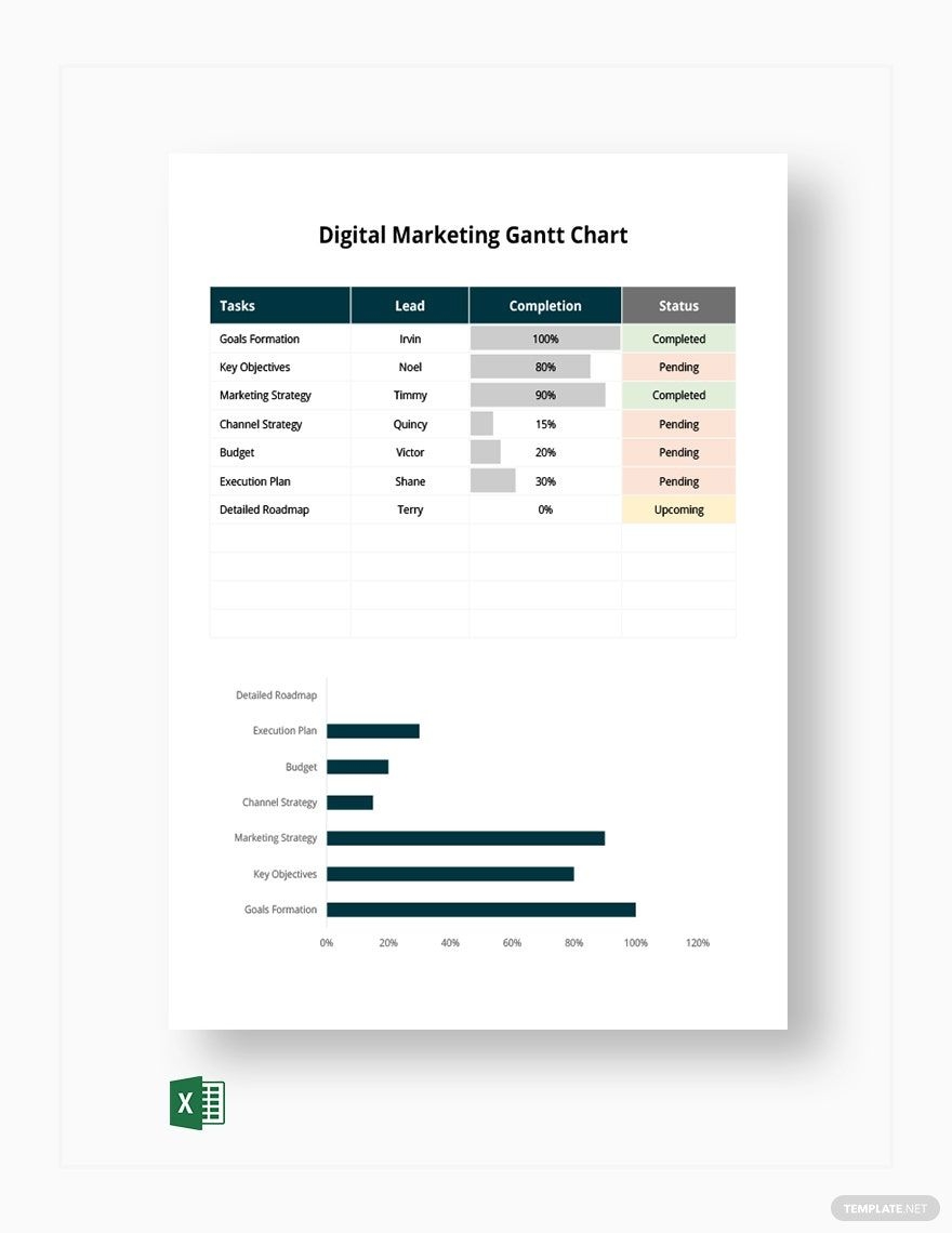 Digital Marketing Gantt Chart Template In Excel Download Template