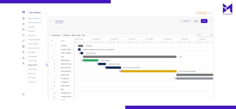 Discover All About Gantt Charts The Best Feature Of Build Macro
