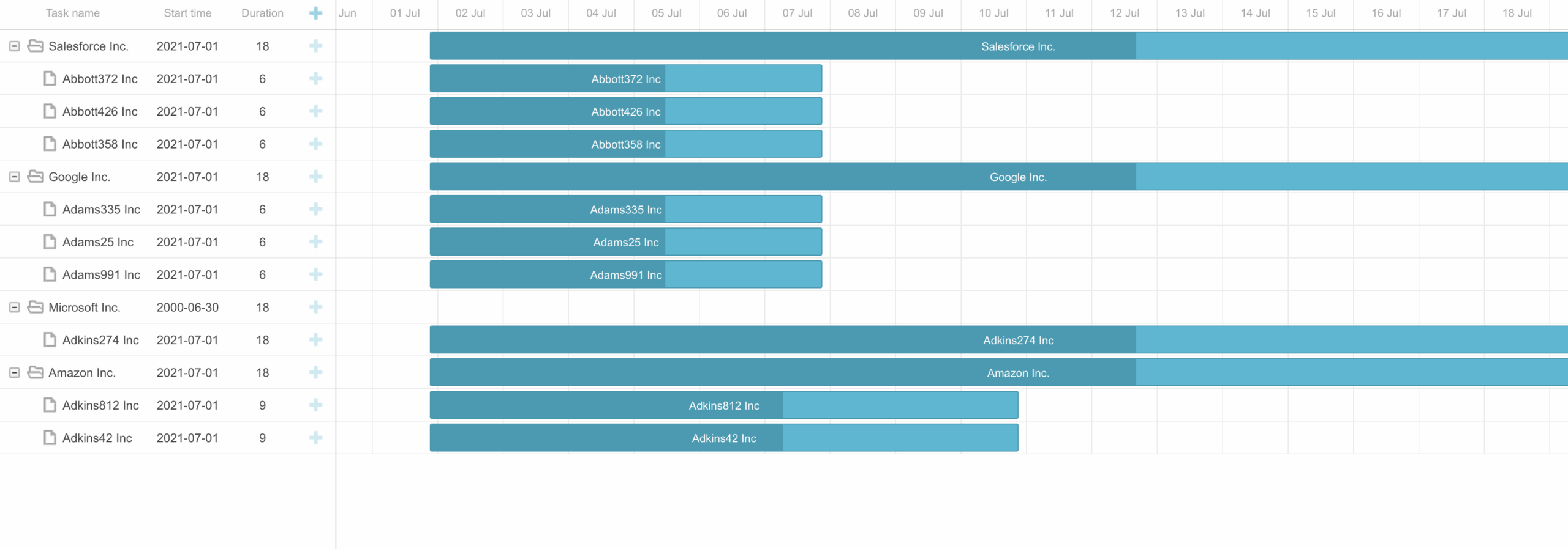 Gantt Chart In Salesforce Gantt Chart In Salesforce