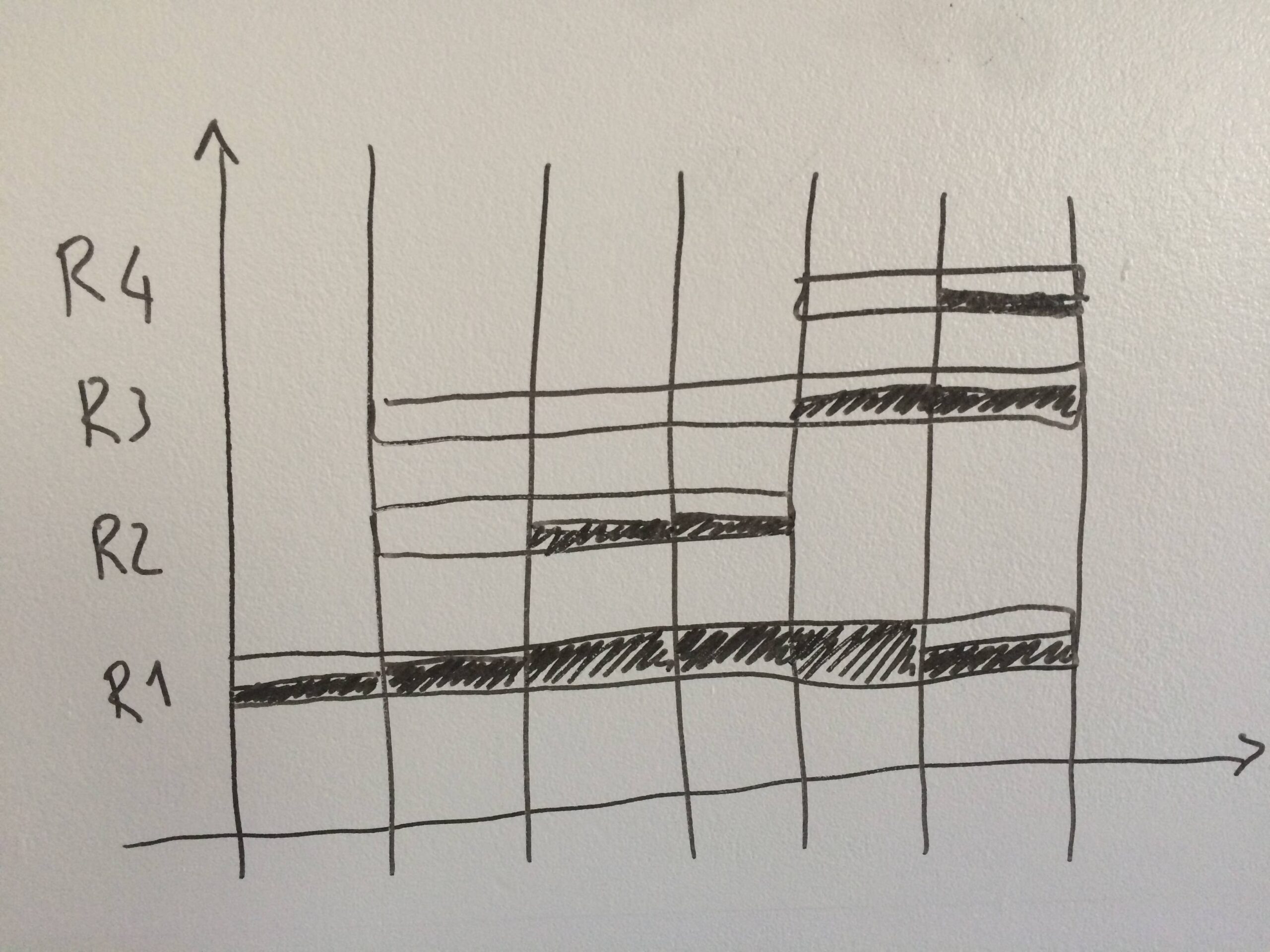 Display Resource Usage As A Gantt Chart like Plot In Pgfplots TeX LaTeX Stack Exchange