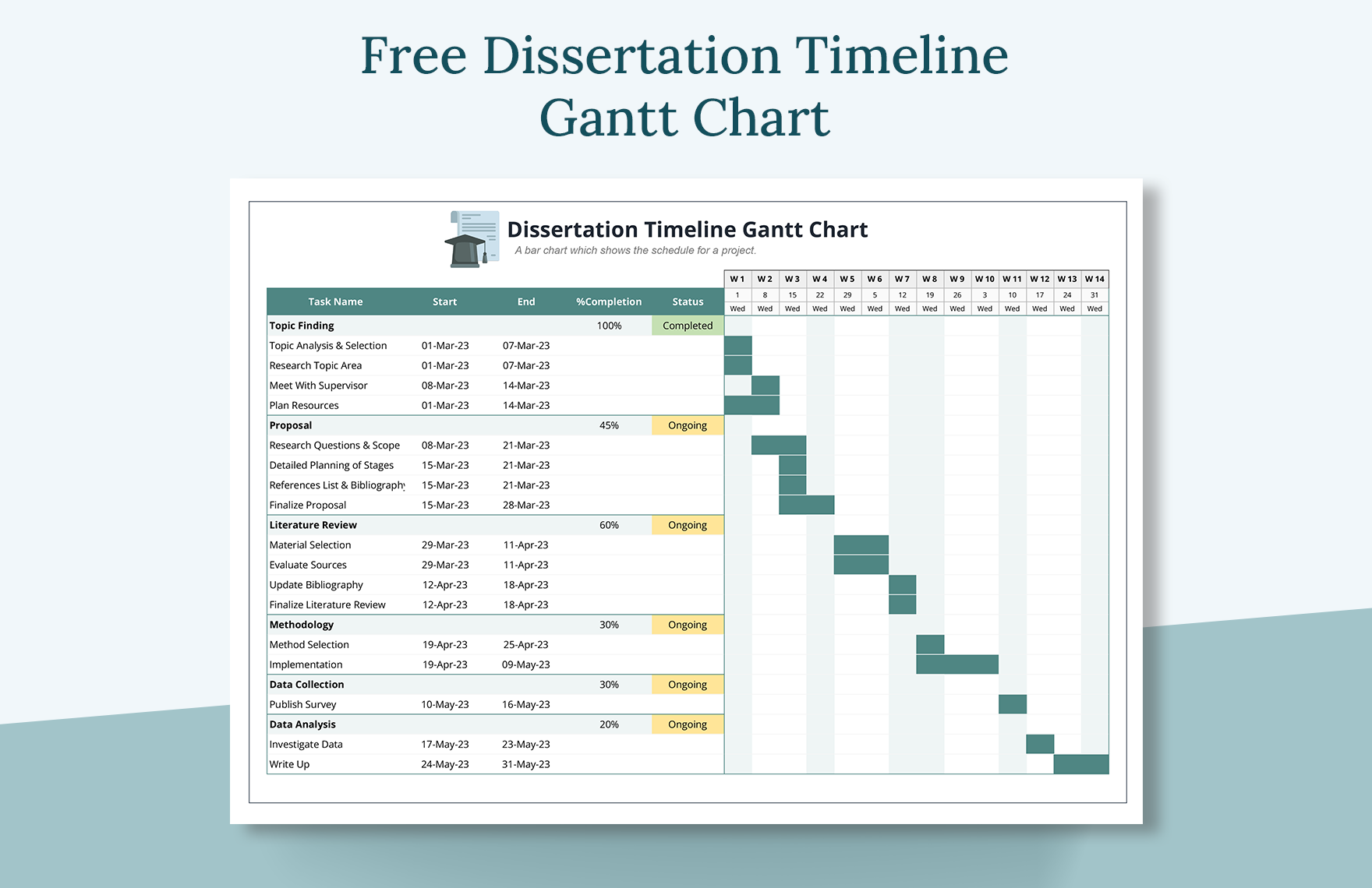 Dissertation Plan Gantt Chart Template In Excel Download Template