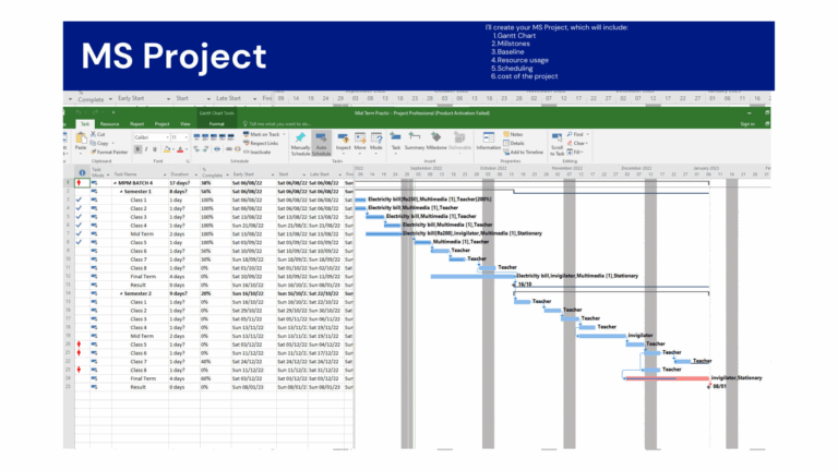 Do Jira Ms Project And Primavera P6 Projects For You By Kiranansari03 Fiverr