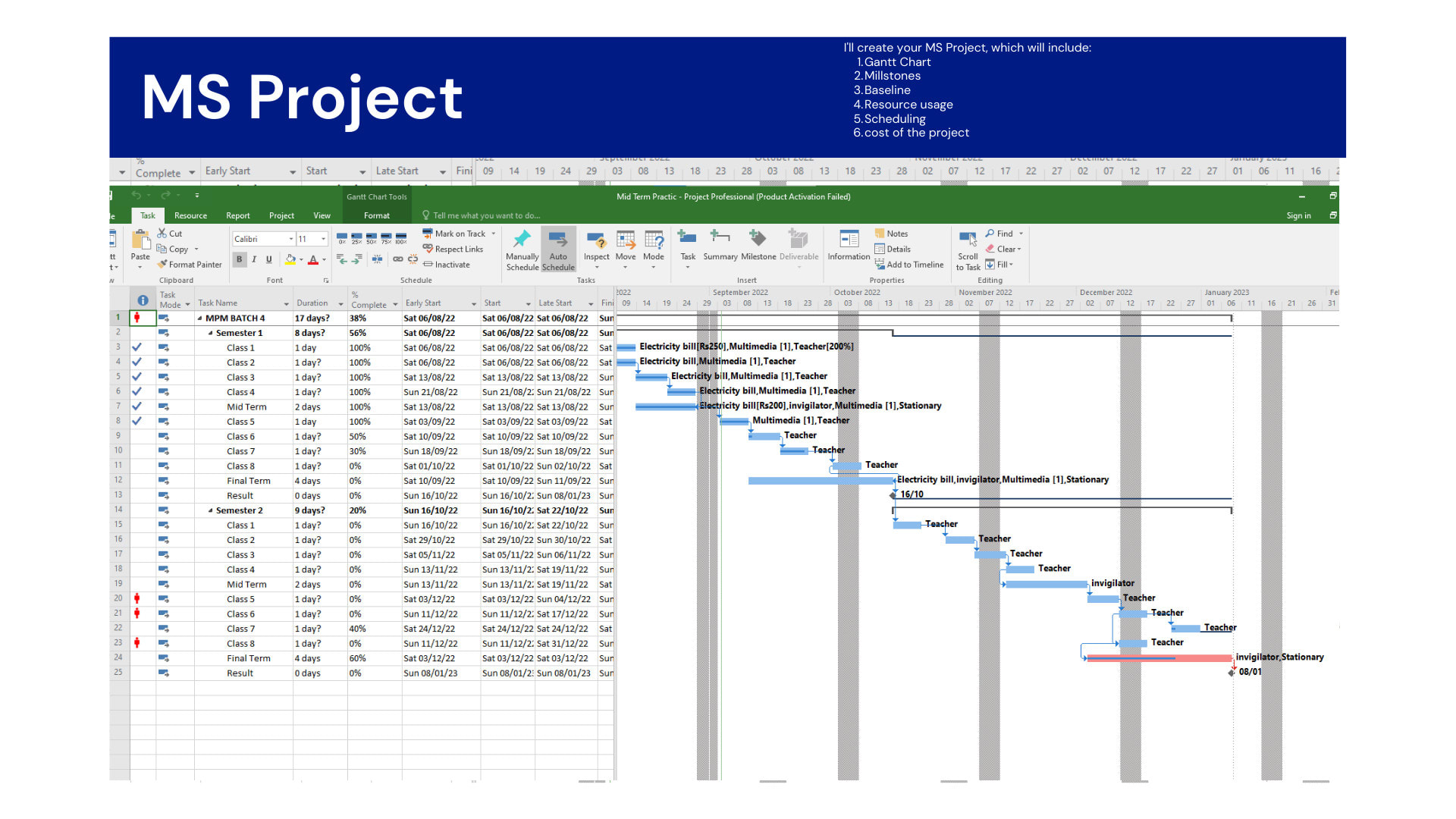 Do Jira Ms Project And Primavera P6 Projects For You By Kiranansari03 Fiverr