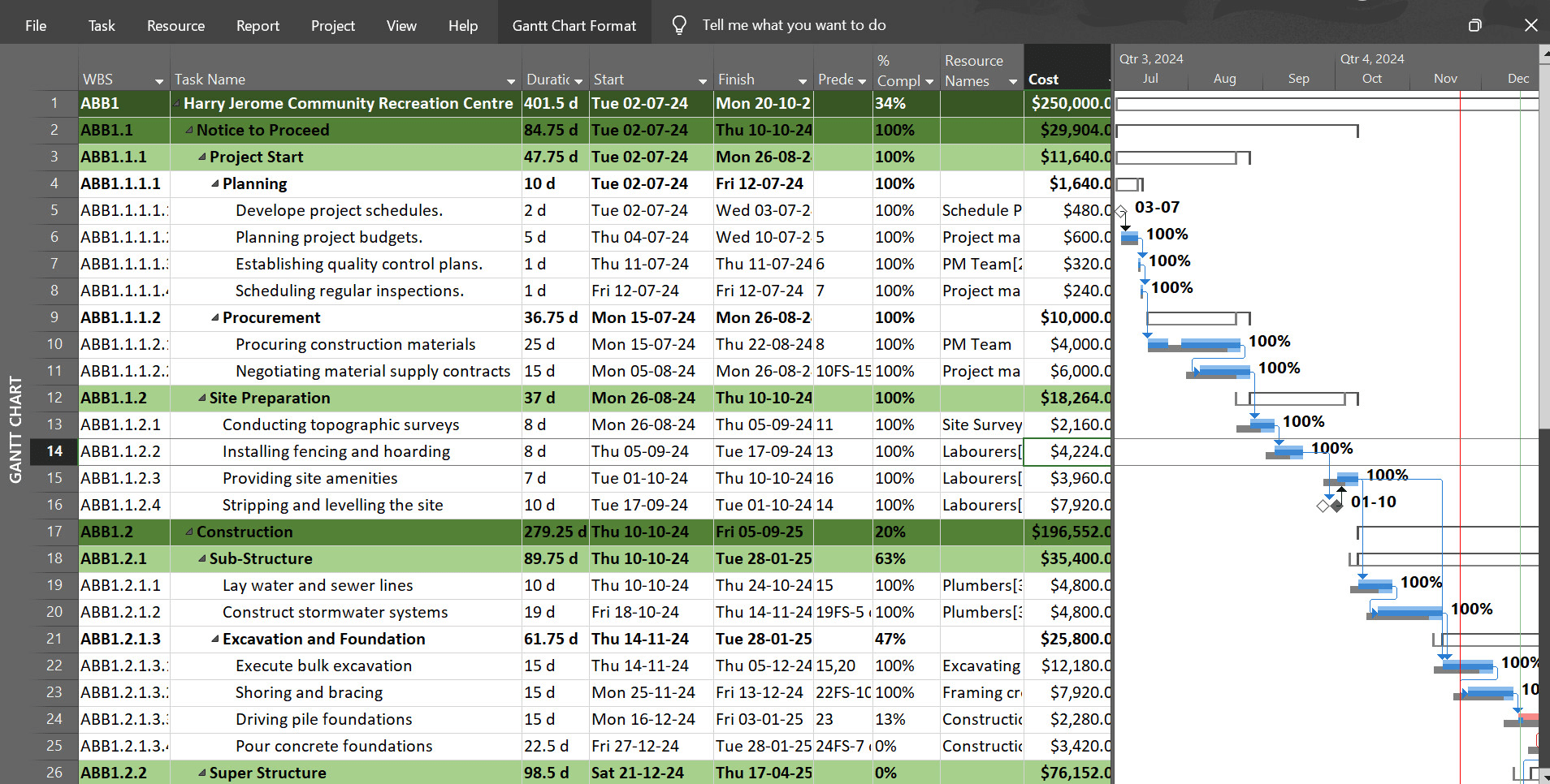 Do Project Assistant Gantt Chart Project Plan With Ms Project By Abraham va Fiverr