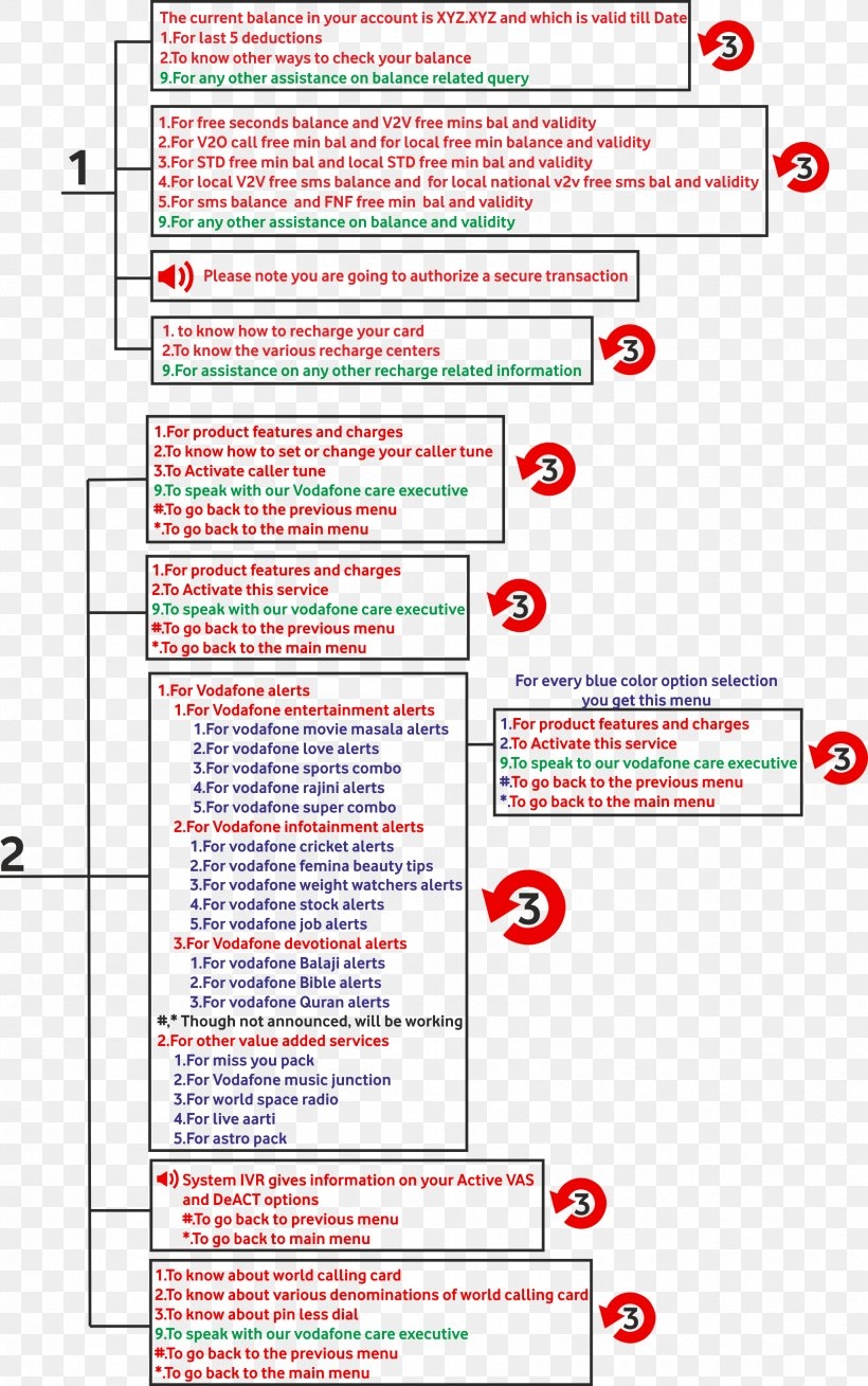 Document Gantt Chart Project Planning Redmine Diagram PNG 1688x2695px Document Area Chart Critical Path Method Diagram