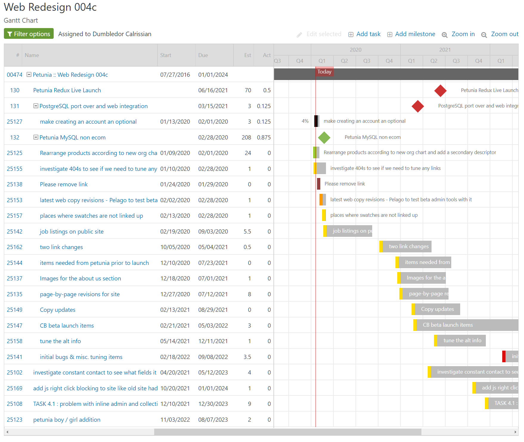 Does Intervals Include A Gantt Chart Project Planning Intervals Help Documentation Does Intervals Include A Gantt Chart Project Planning Intervals Help Documentation