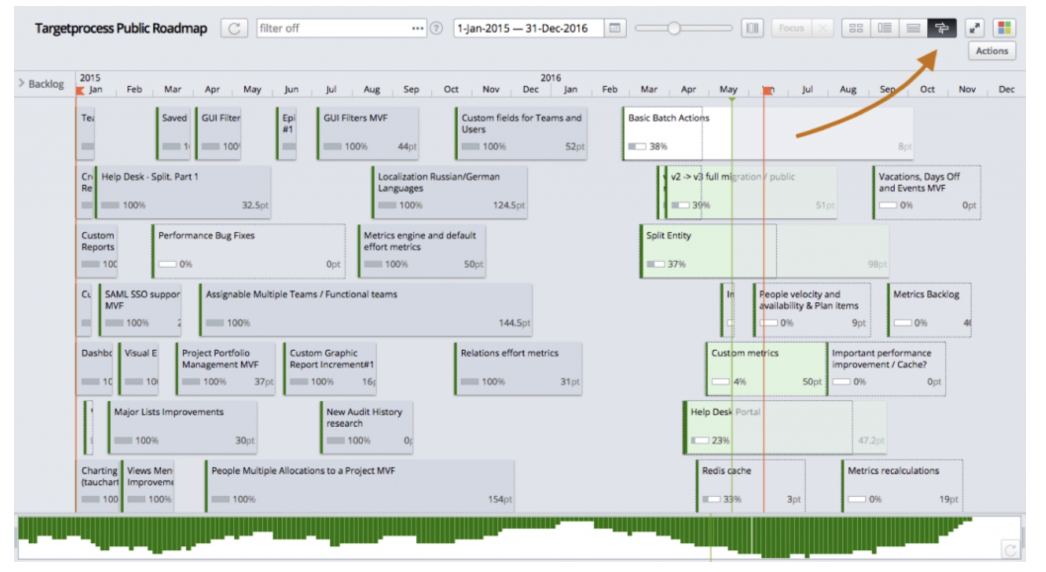 Gantt Chart With Dependencies