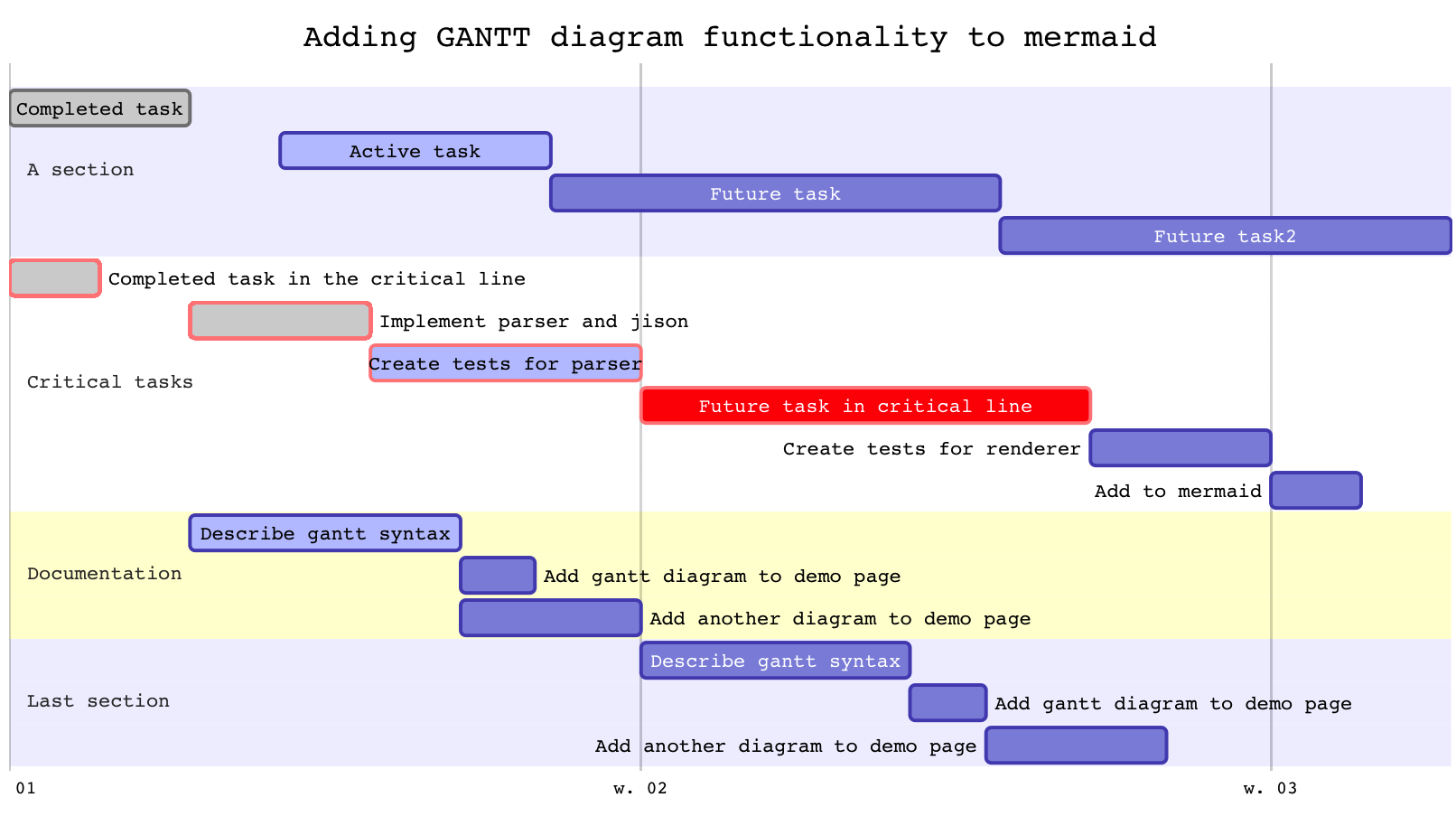Draw Diagrams With Markdown Typora Support Draw Diagrams With Markdown Typora Support
