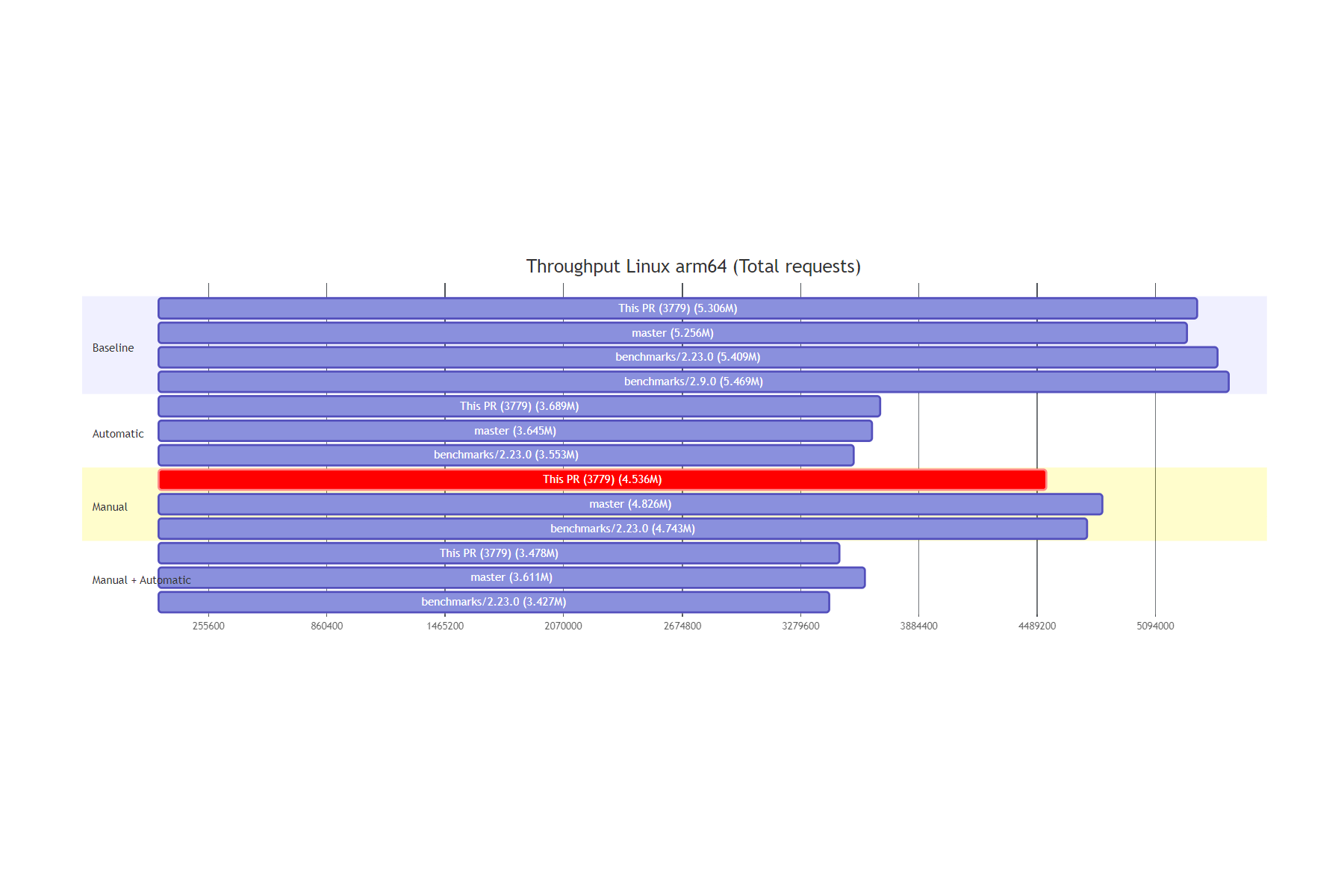 Drawing Graphs In GitHub Comments With Mermaid Diagrams Drawing Graphs In GitHub Comments With Mermaid Diagrams