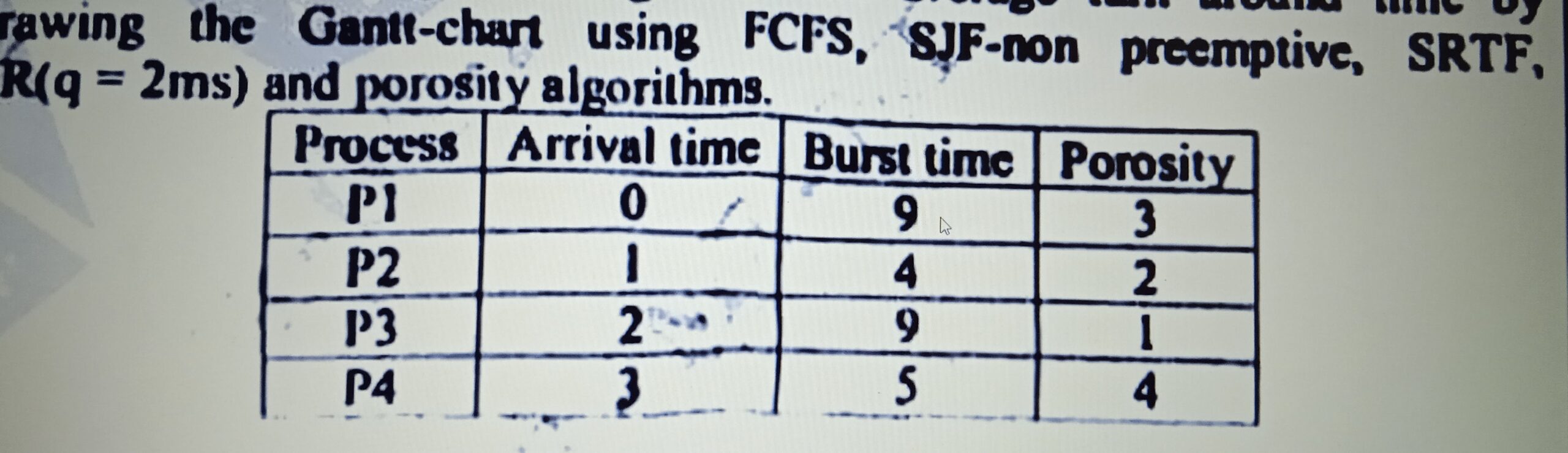 Drawing The Gantt chart Using FCFS SJF non StudyX