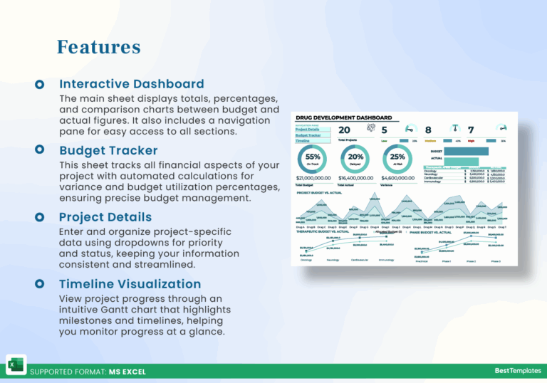 Drug Development Dashboard Excel Template Best Templates