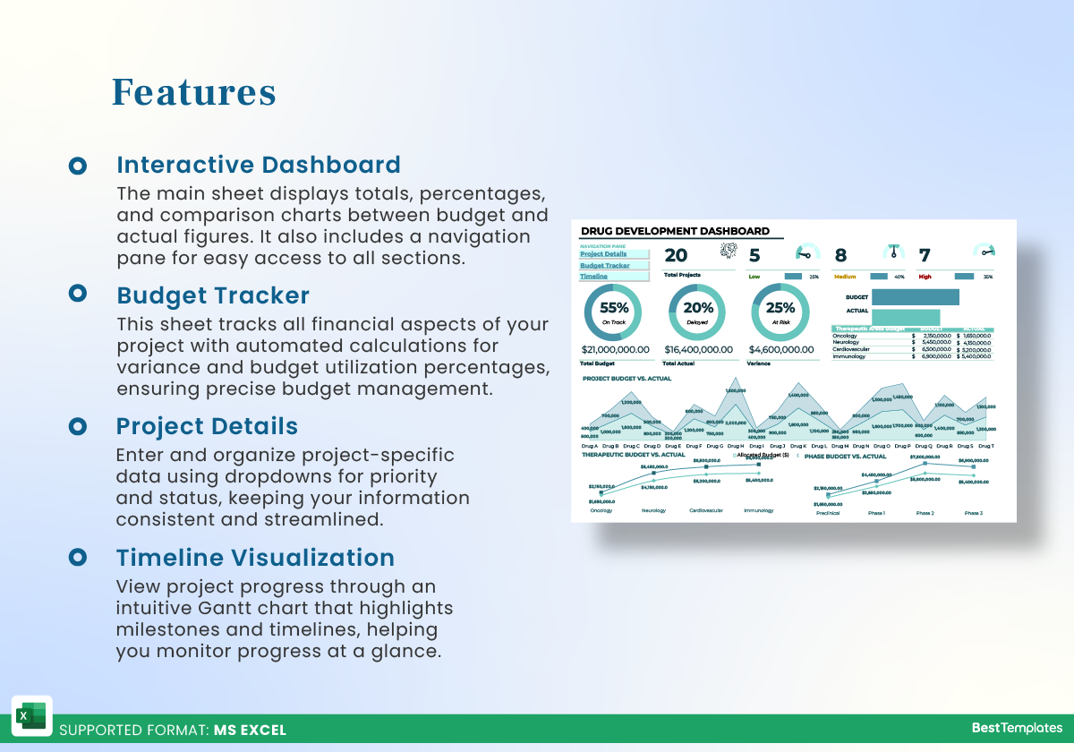 Drug Development Dashboard Excel Template Best Templates