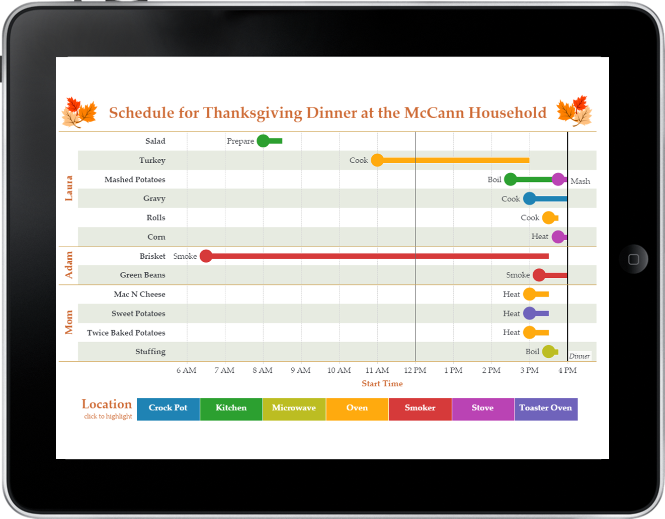 Dueling Data Thanksgiving Dinner