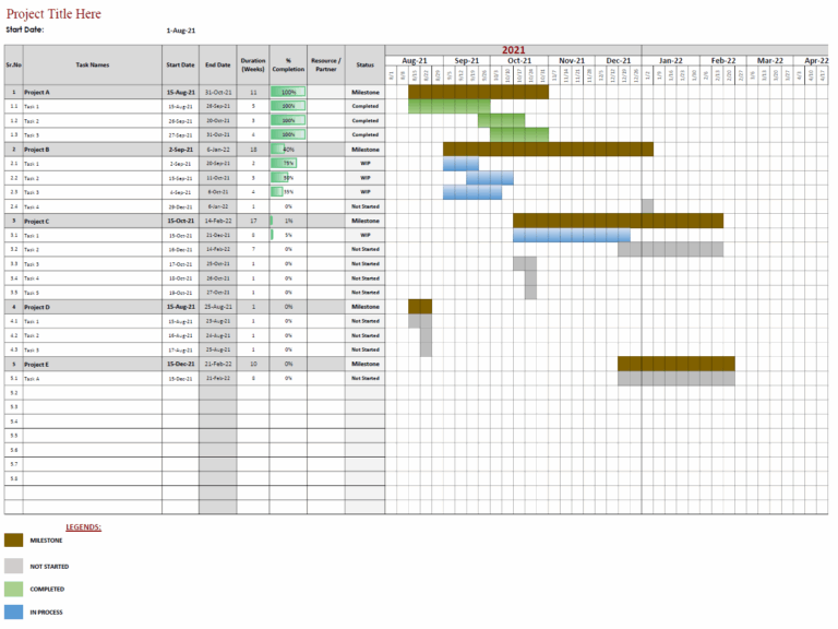 Dynamic Gantt Chart In Microsoft Excel Eloquens