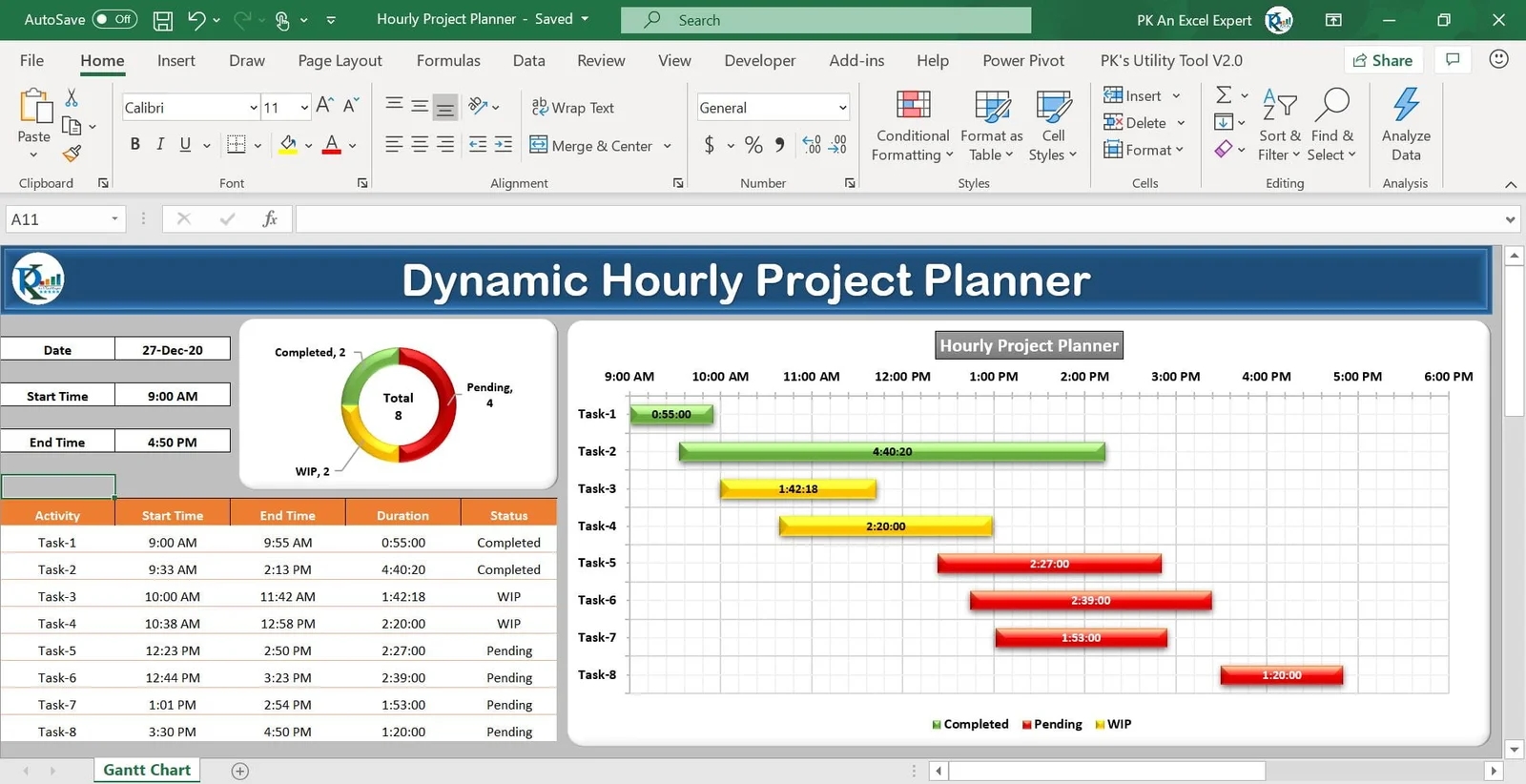 Dynamic Hourly Gantt Chart For Projects PK An Excel Expert