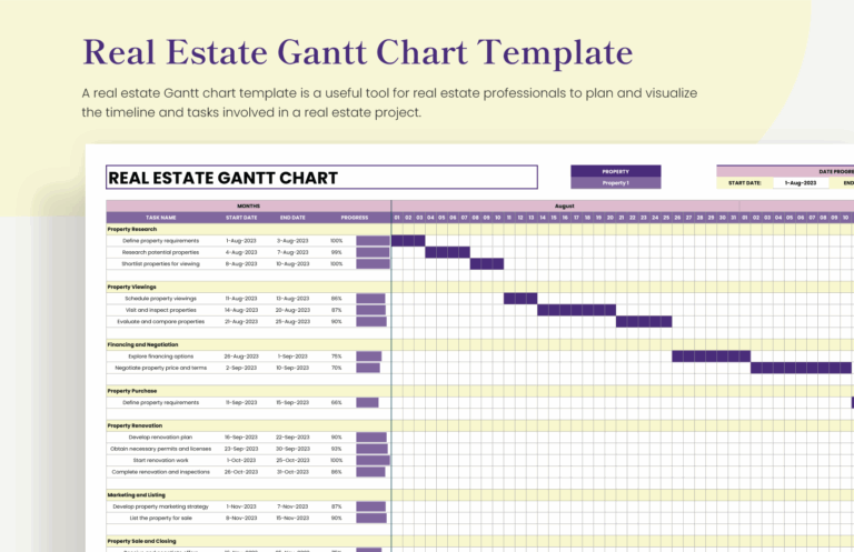 E Commerce Website Gantt Chart Template In Excel Google Sheets Download Template