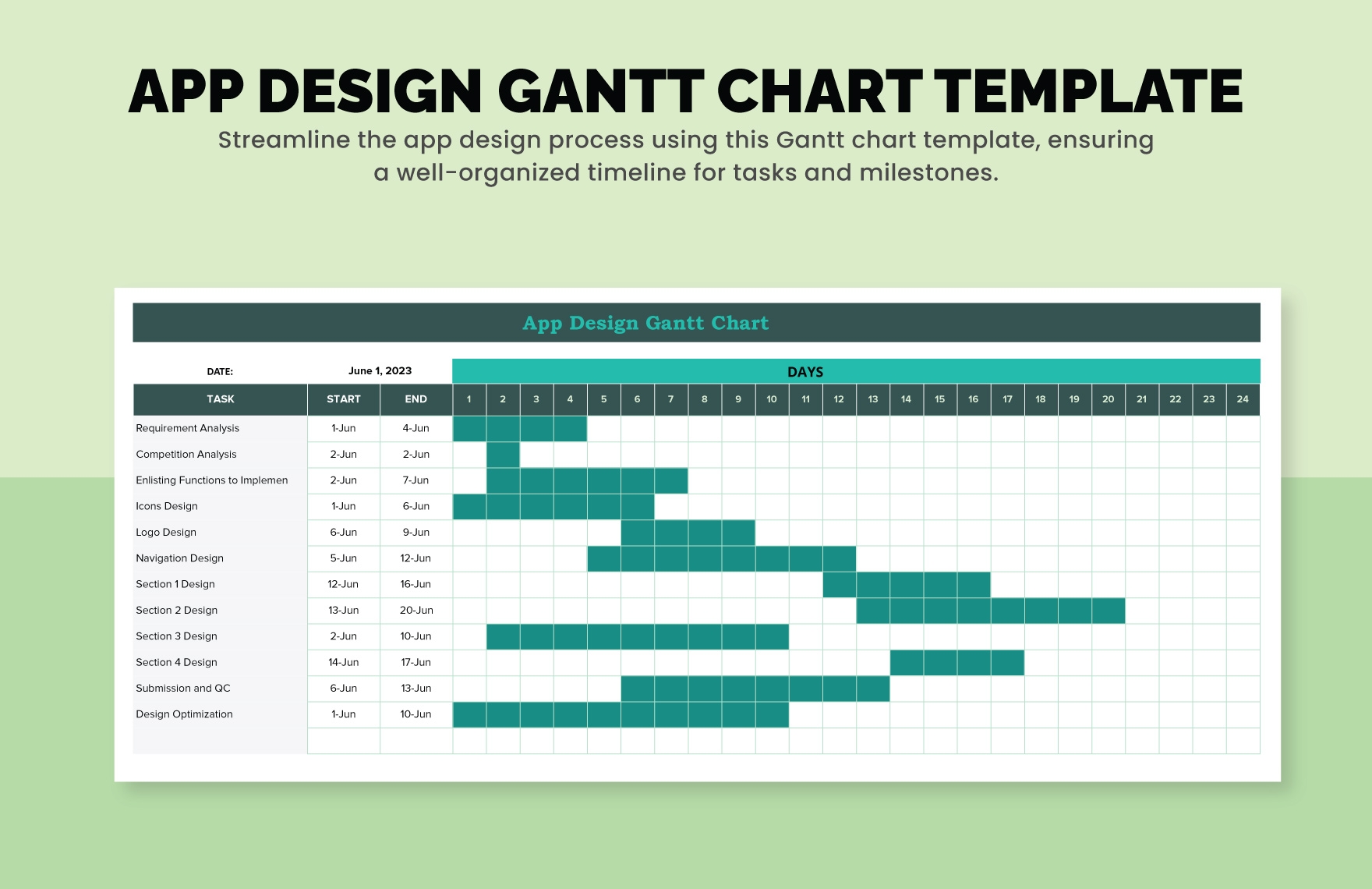E Commerce Website Gantt Chart Template In Excel Google Sheets Download Template