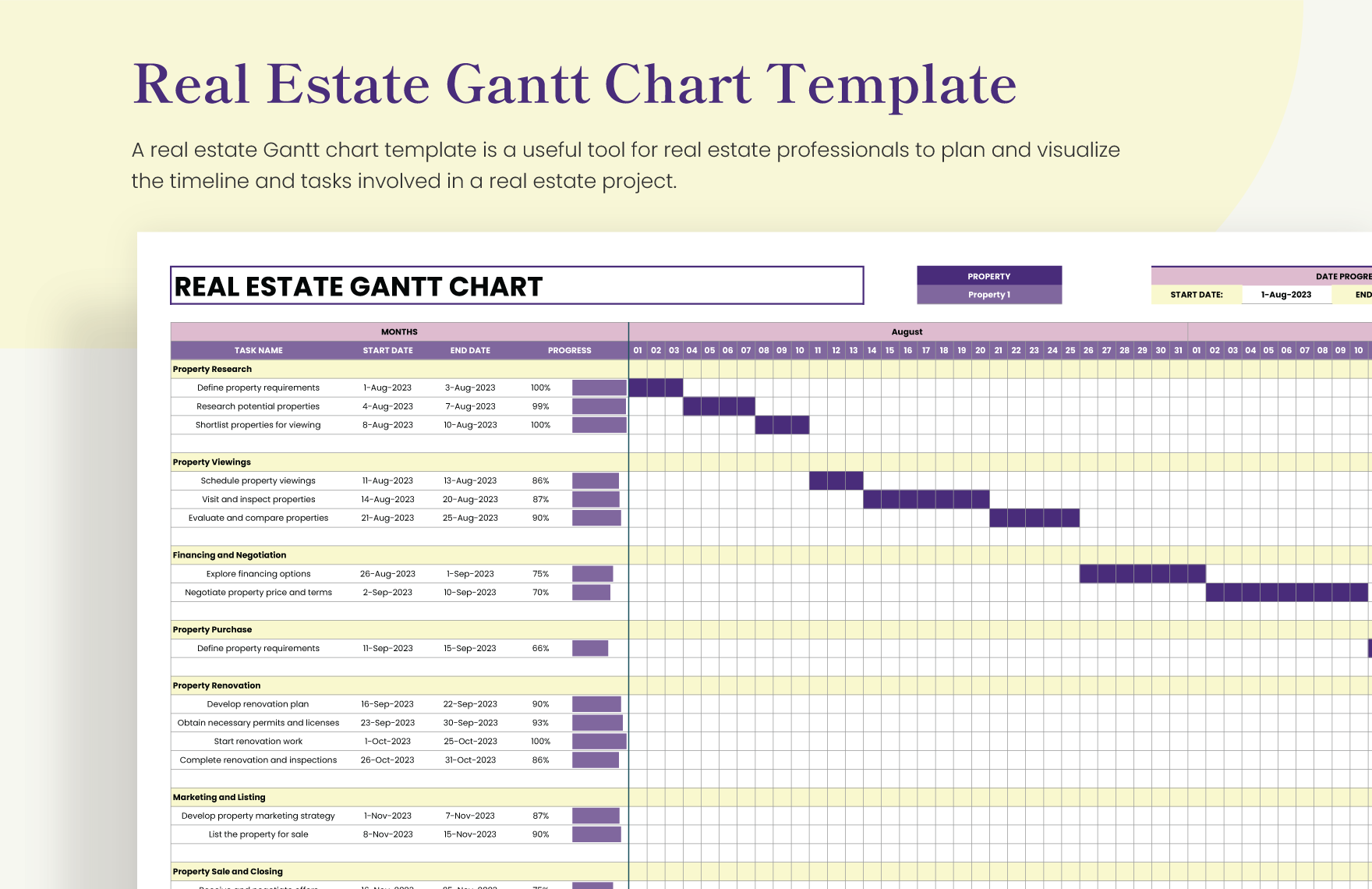 E Commerce Website Gantt Chart Template In Excel Google Sheets Download Template