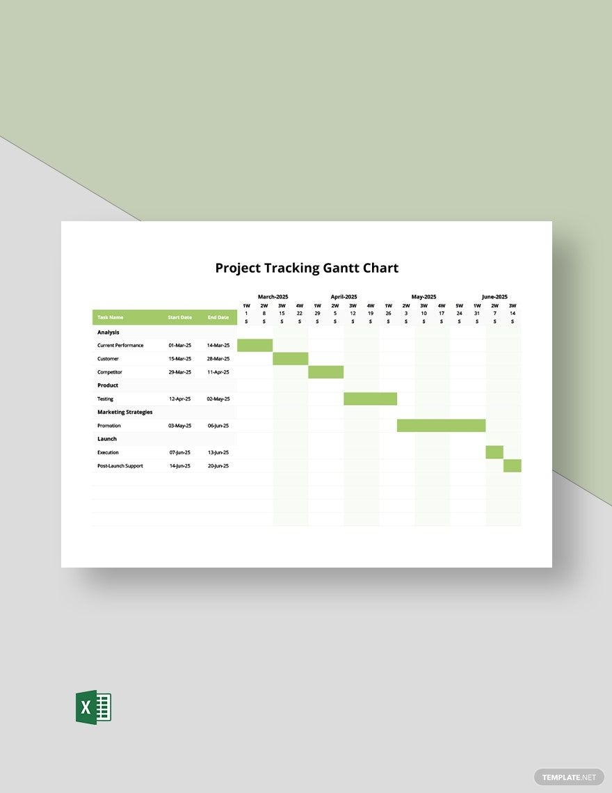 Gantt Chart For E Commerce Website