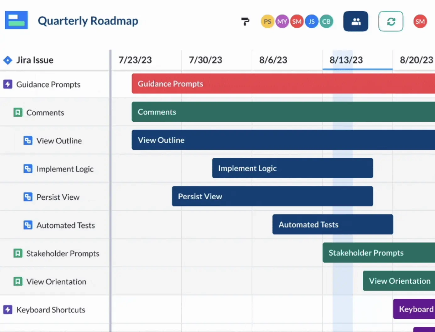 Beautiful Gantt Charts