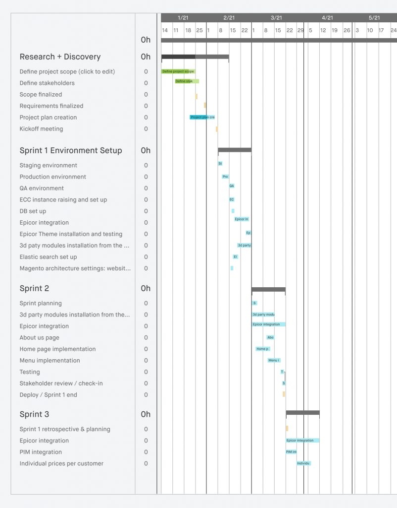 Gantt Chart For Website Development Project