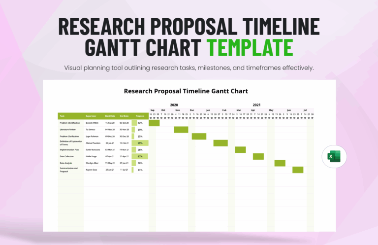 Editable Research Gantt Chart Templates In Excel To Download