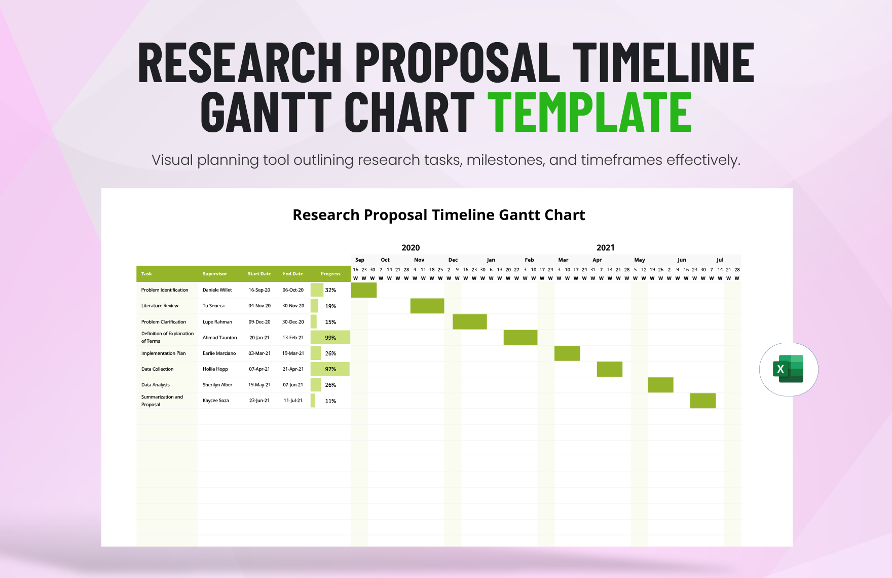 Editable Research Gantt Chart Templates In Excel To Download Editable Research Gantt Chart Templates In Excel To Download