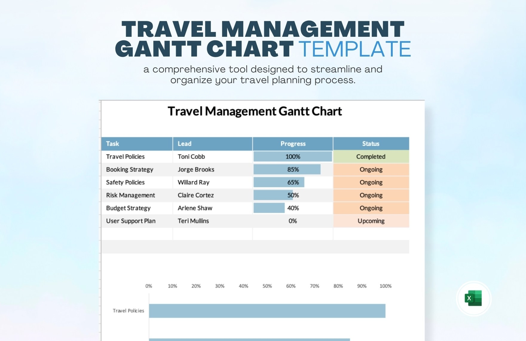 Editable Travel Gantt Chart Templates In Excel To Download