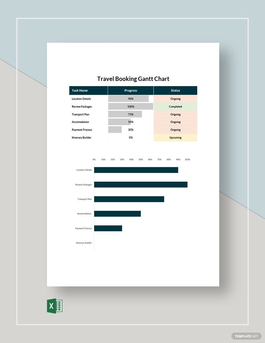 Editable Travel Gantt Chart Templates In Excel To Download