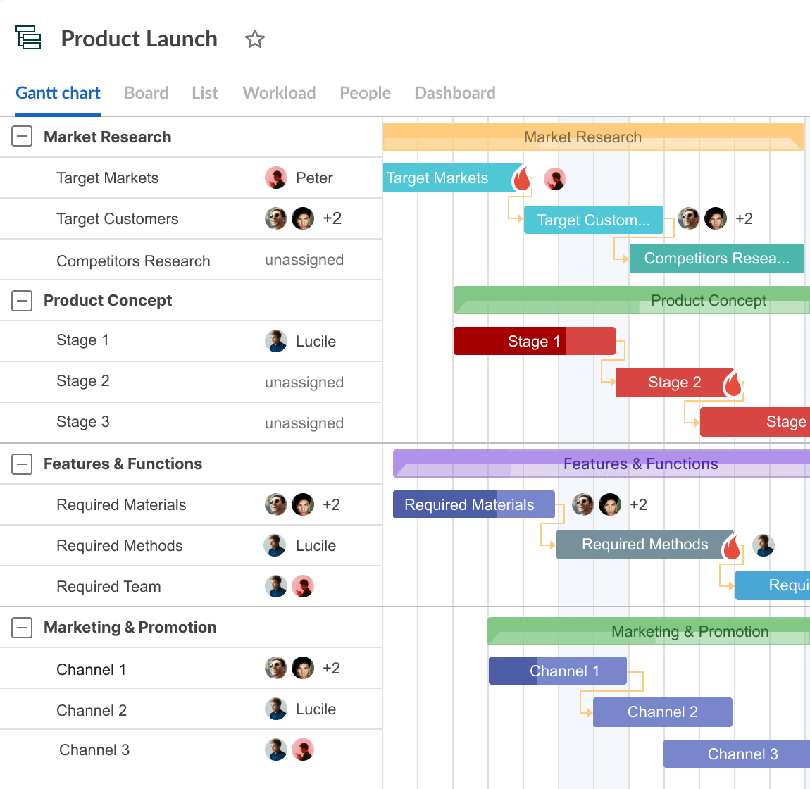 Effective Gantt Project Planner For Architecture