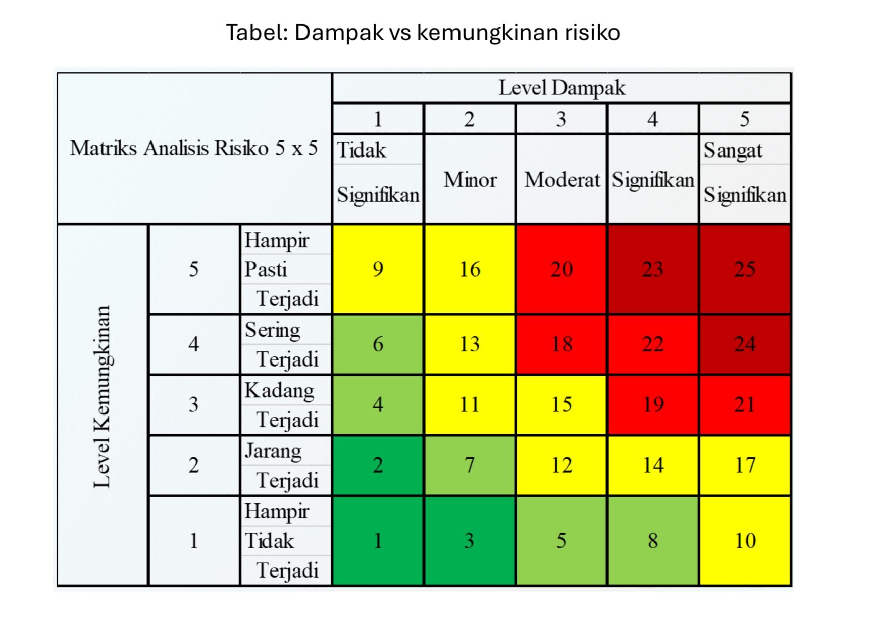 Gantt Chart Risk Gantt Chart Risk