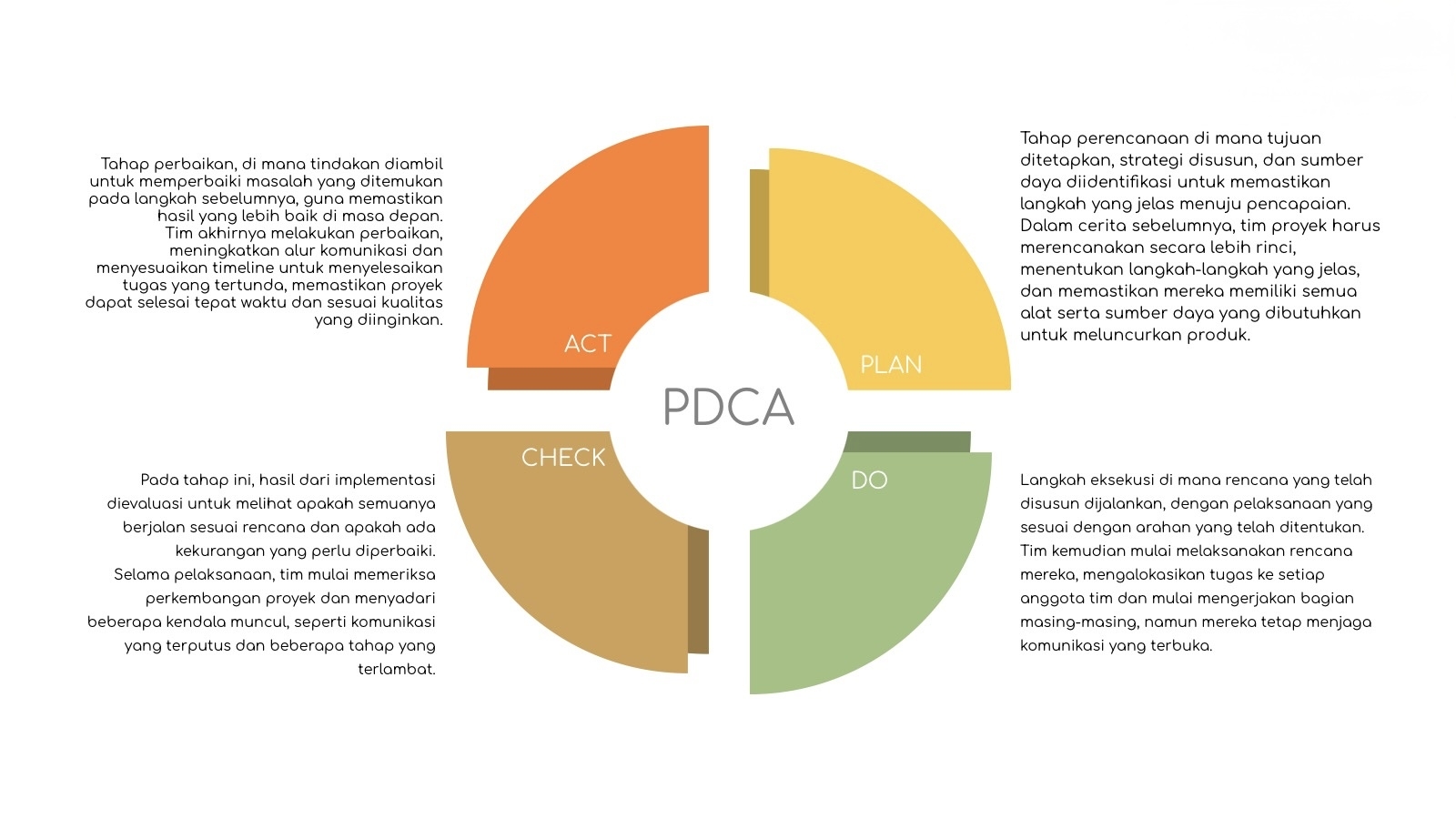 Effective Project Implementation Using PDCA Gantt Chart And Risk Management Part 1 Master Of Industrial Enginering Effective Project Implementation Using PDCA Gantt Chart And Risk Management Part 1 Master Of Industrial Enginering