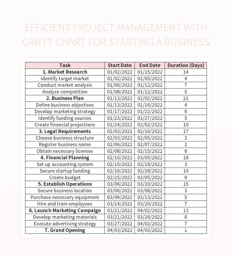 Efficient Business Startup Planning With Gantt Chart Excel Template And Google Sheets File For Free Download Slidesdocs