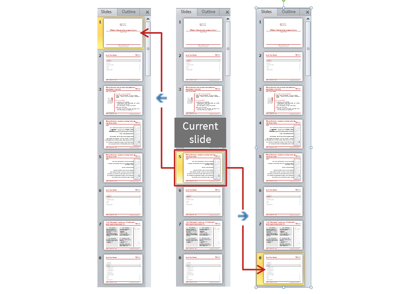 Efficient Elements For Presentations Efficient Elements
