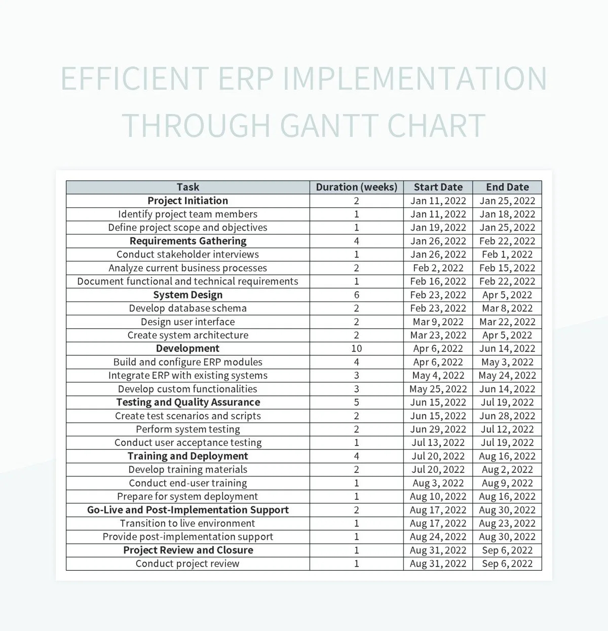 Efficient ERP Implementation Through Gantt Chart Excel Template And Google Sheets File For Free Download Slidesdocs