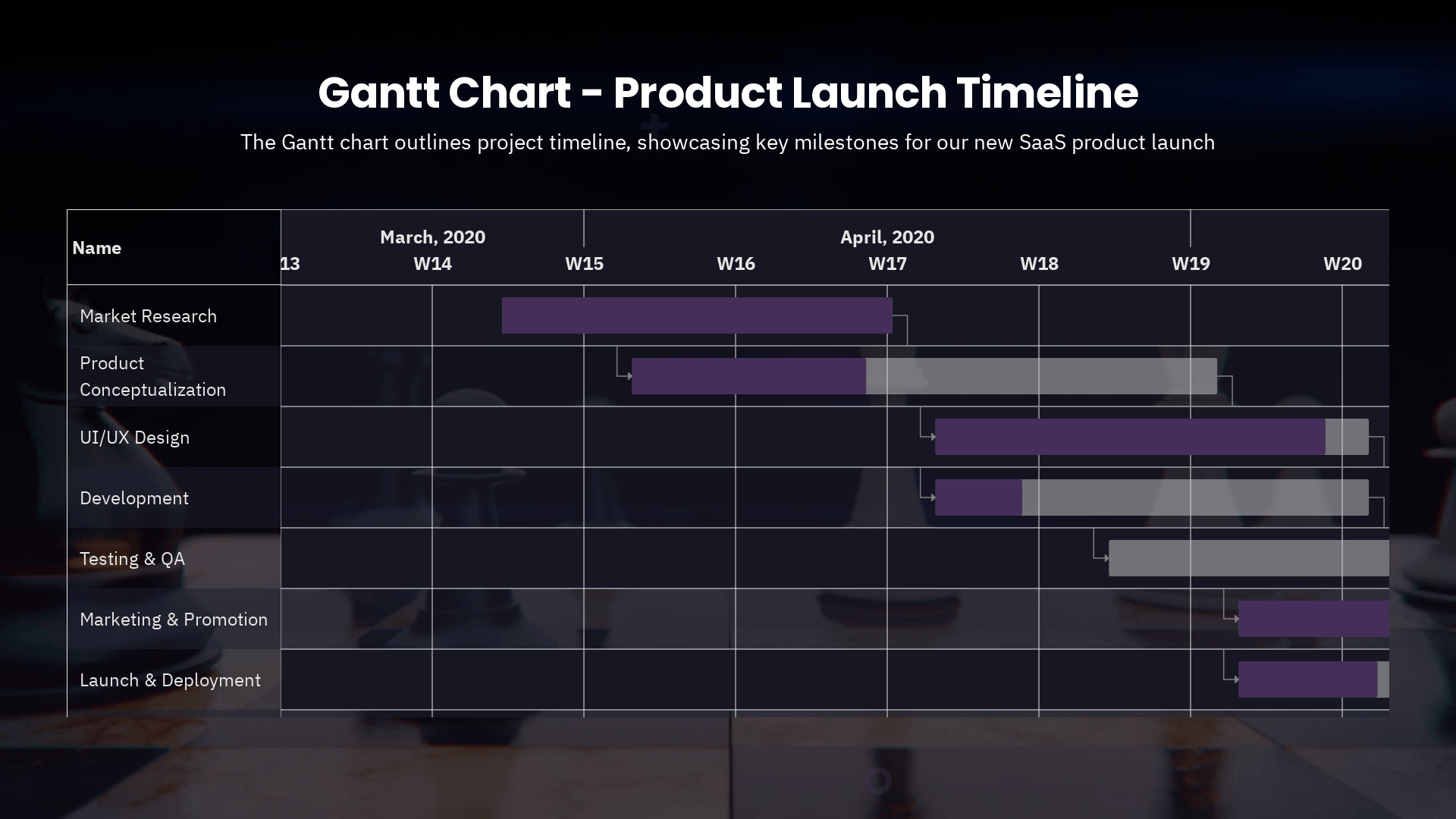 Efficient Gantt Chart Slide Templates Presentations ai