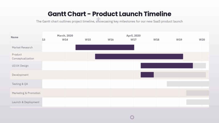 Efficient Gantt Chart Slide Templates Presentations ai
