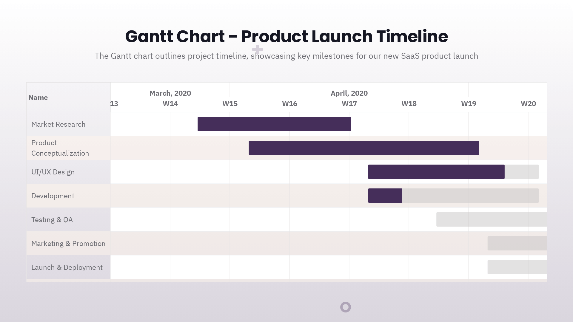 Efficient Gantt Chart Slide Templates Presentations ai