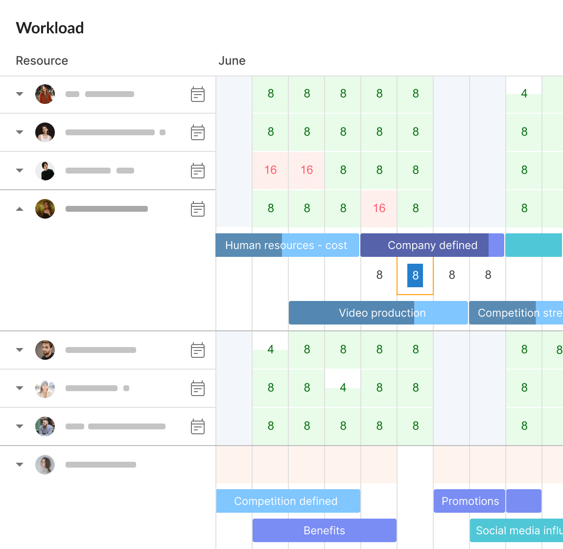 Efficient Gantt Project Planner For Game Development