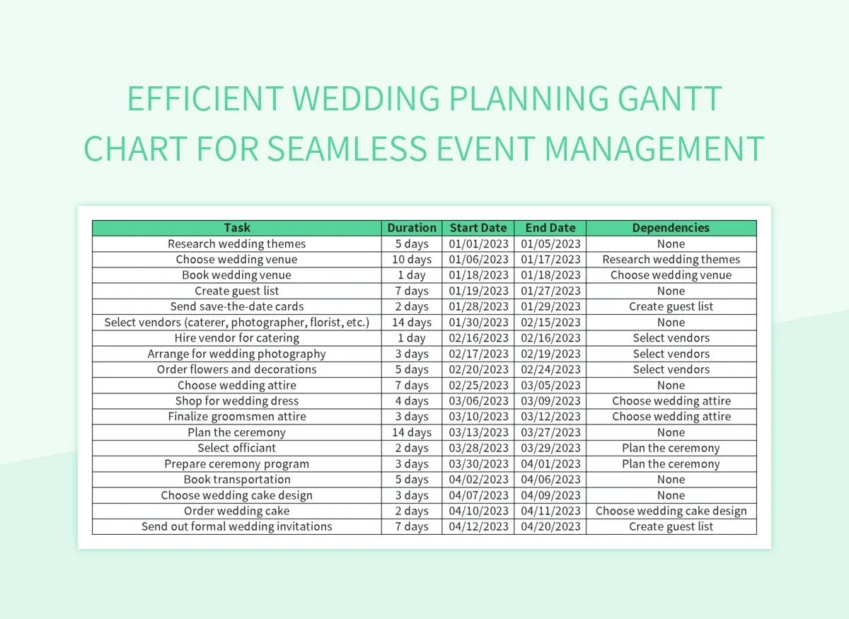 Efficient Wedding Planning Gantt Chart For Seamless Event Management Excel Template And Google Sheets File For Free Download Slidesdocs
