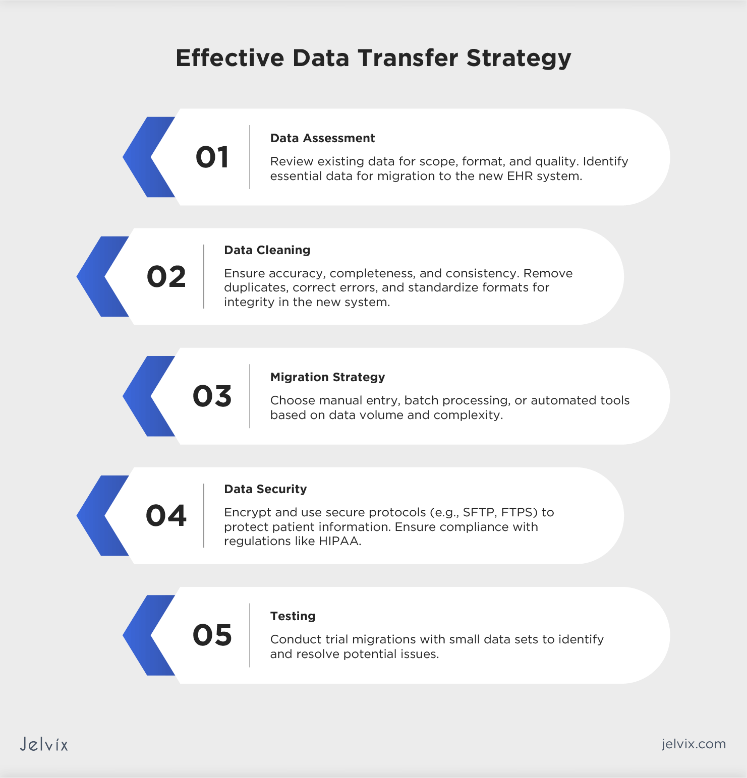 EHR Implementation Guideline 13 Steps To Set Up Your EHR System Jelvix